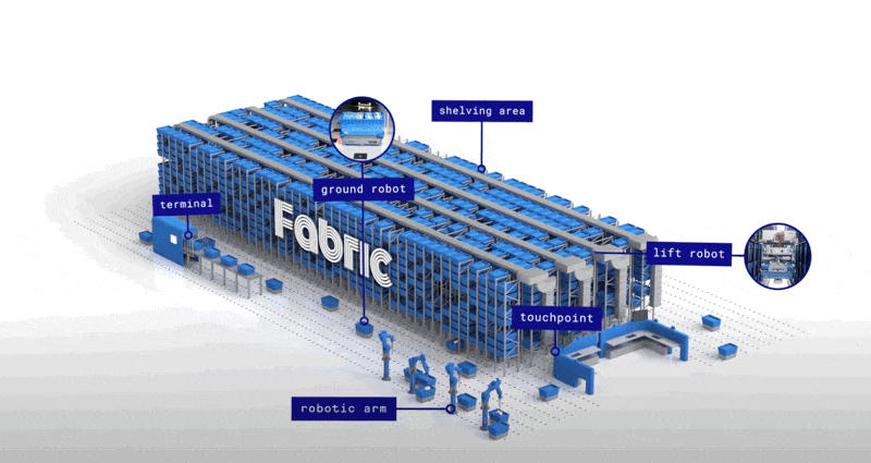 Fabric Micro-Fulfillment Centers (MFCs)