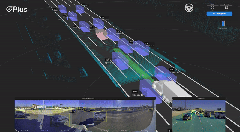 Plus’s autonomous driving system uses LiDAR, radar, and computer vision to detect and classify surrounding vehicles in real time, enabling safe and efficient highway operations for middle-mile freight.